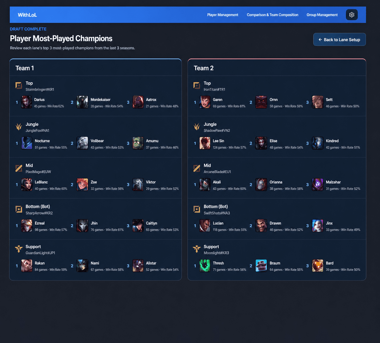 Review each team's most-played champions
